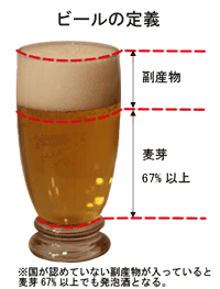 図：ビール定義