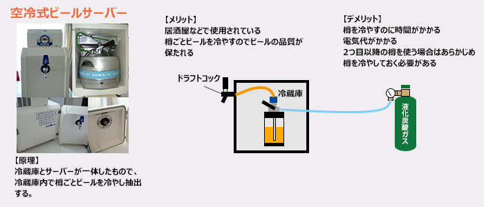 ビールとは : Golden Beer