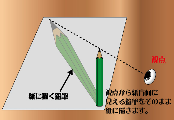 トリックアートの考え方