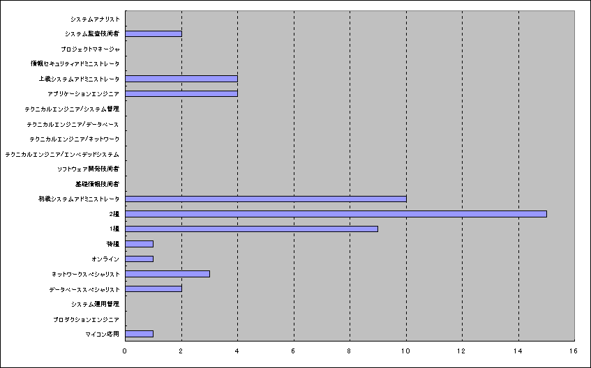 ChartObject Chart 2