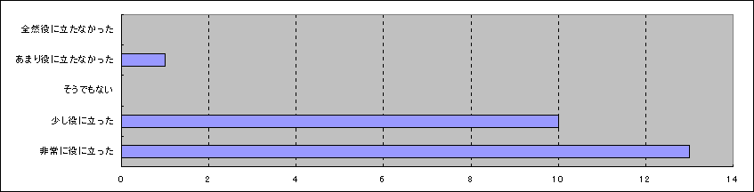 ChartObject Chart 3