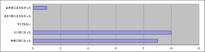ChartObject Chart 3